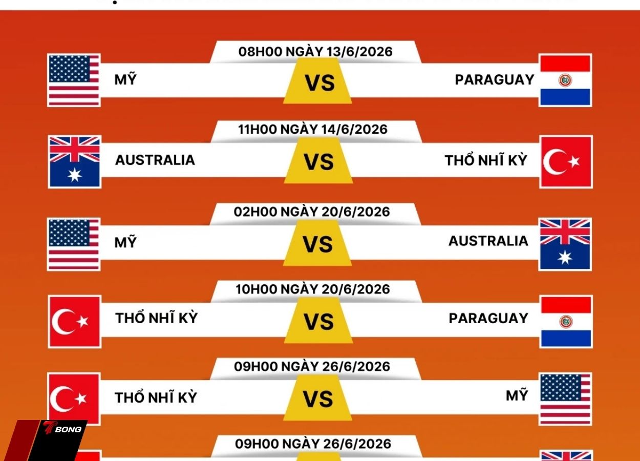 Lịch thi đấu bảng D và thể thức mới của World Cup 2026
